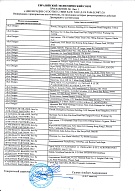 Декларация о соответствии униформа из США (одежда) 23.07.2029 Приложение 1